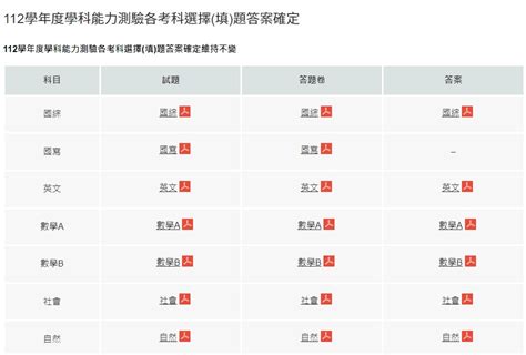 學測號碼查詢|112學測成績公布！學測五標、3種查詢方式圖解說明｜ 